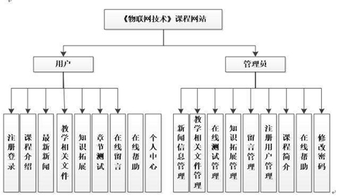 關(guān)于網(wǎng)站設(shè)計還有什么知識點呢？