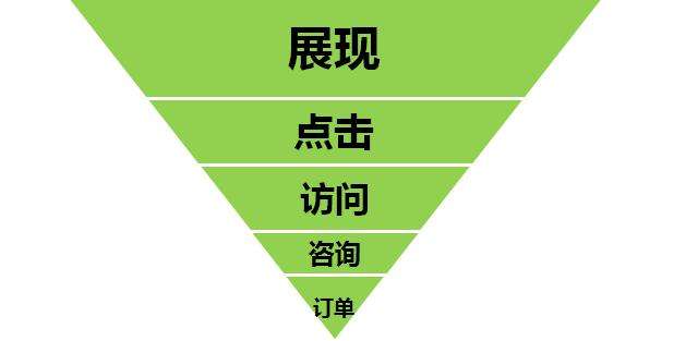 營銷型網(wǎng)站建設(shè)