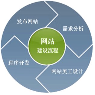 網(wǎng)站建設(shè)不能只看價格，而要看價值