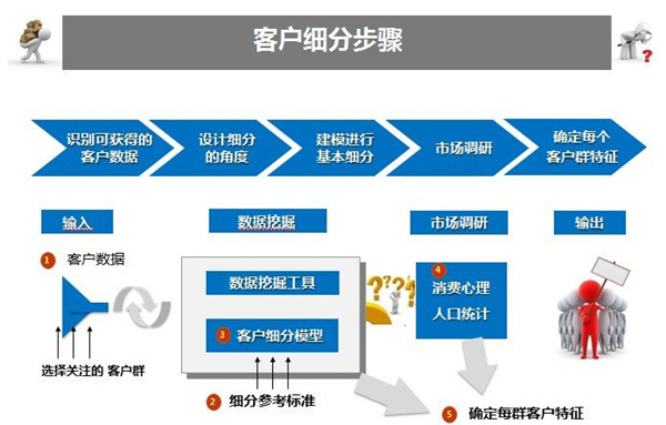 網(wǎng)站建設前的各項準備工作