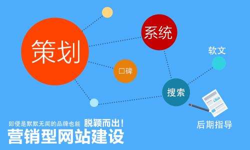 市場營銷性網(wǎng)站建設的優(yōu)勢是什么？