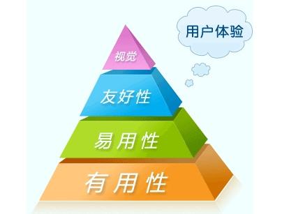 網(wǎng)站用戶體驗(yàn)