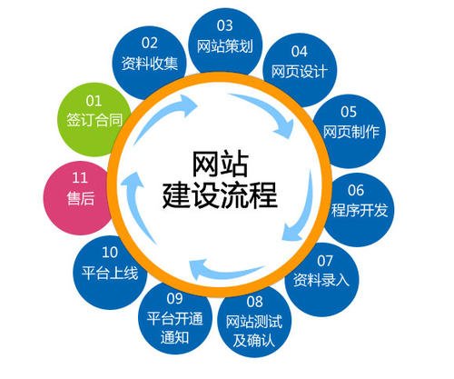 優(yōu)秀的企業(yè)網(wǎng)站